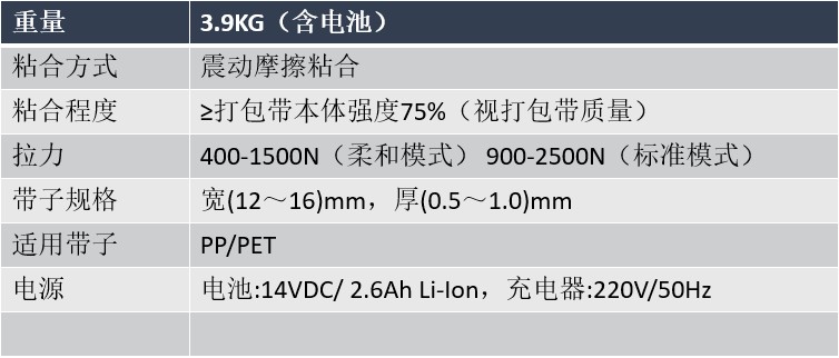 手提式打包機(jī)（電動、氣動）